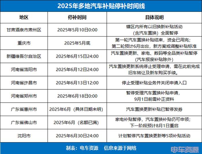 多地按下暂停键,以旧换新补贴退潮速度远超预期 多地按下暂停键,以旧换新补贴退潮速度远超预期