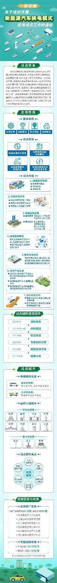 工信部：启动新能源汽车换电模式应用试点工作 11个城市纳入试点范围